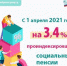 С 1 апреля проиндексированы социальные пенсии на 3.4% - Администрация г. Углич