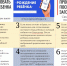 Суперсервис «Рождение ребенка» - Угличская ЦРБ