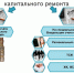 О способах формирования фонда капитального ремонта и о порядке выбора способа формирования фонда капитального ремонта - Администрация г. Углич