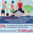 Информация  для включения в перечень физкультурно-спортивных организаций, индивидуальных предпринимателей, осуществляющих деятельность в области физической культуры и спорта в качестве основного вида деятельности - Администрация Угличского района