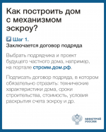 Расказываем про эскроу-счет
