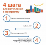 Программа долгосрочных сбережений