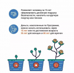 Программа долгосрочных сбережений
