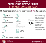 Служба финансового уполномоченного предупреждает о мошеннических звонках