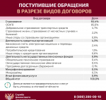 Служба финансового уполномоченного предупреждает о мошеннических звонках