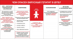 Неделя профилактики заболеваний печени 28.07.2025 – 03.07.2025