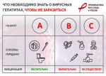 Неделя профилактики заболеваний печени 28.07.2025 – 03.07.2025